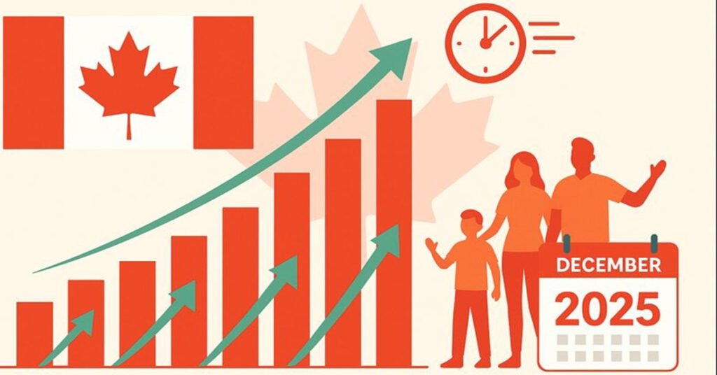 Canada Immigration Processing Times December 2025: Study Permits & PGP Show Major Improvements