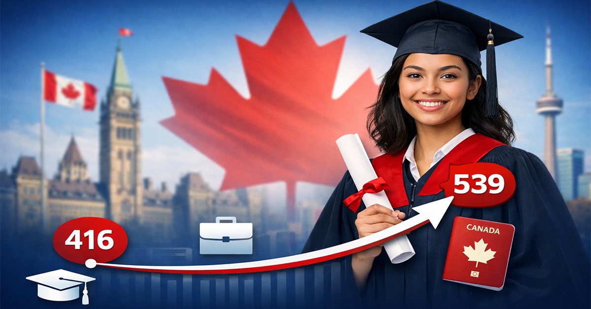 How a Canadian Master's Degree Can Add 165 Points to Your Permanent Residence Score