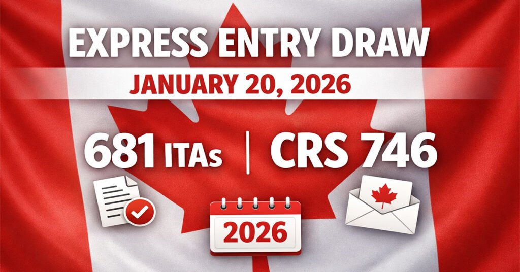 Canada Invites 681 PNP Candidates in Latest Express Entry Draw – January 20, 2026