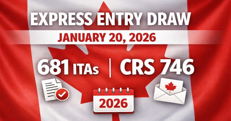 Canada Invites 681 PNP Candidates in Latest Express Entry Draw – January 20, 2026