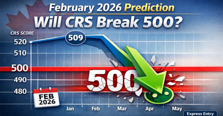 Will CRS Finally Break Below 500? February 2026 Express Entry Predictions