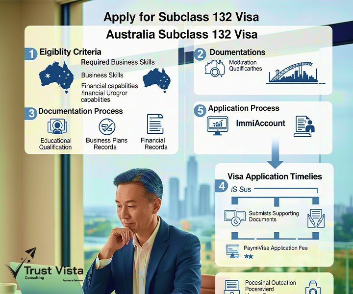 Step-by-Step Guide to Applying for the Australia Subclass 132 Visa