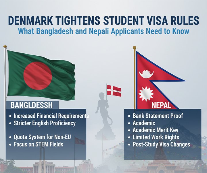 Denmark Tightens Student Visa Rules: What Bangladeshi and Nepali Applicants Need to Know